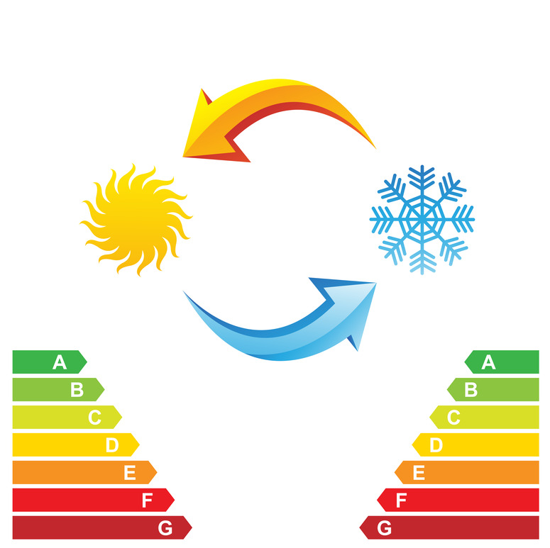 Air conditioning and energy class chart